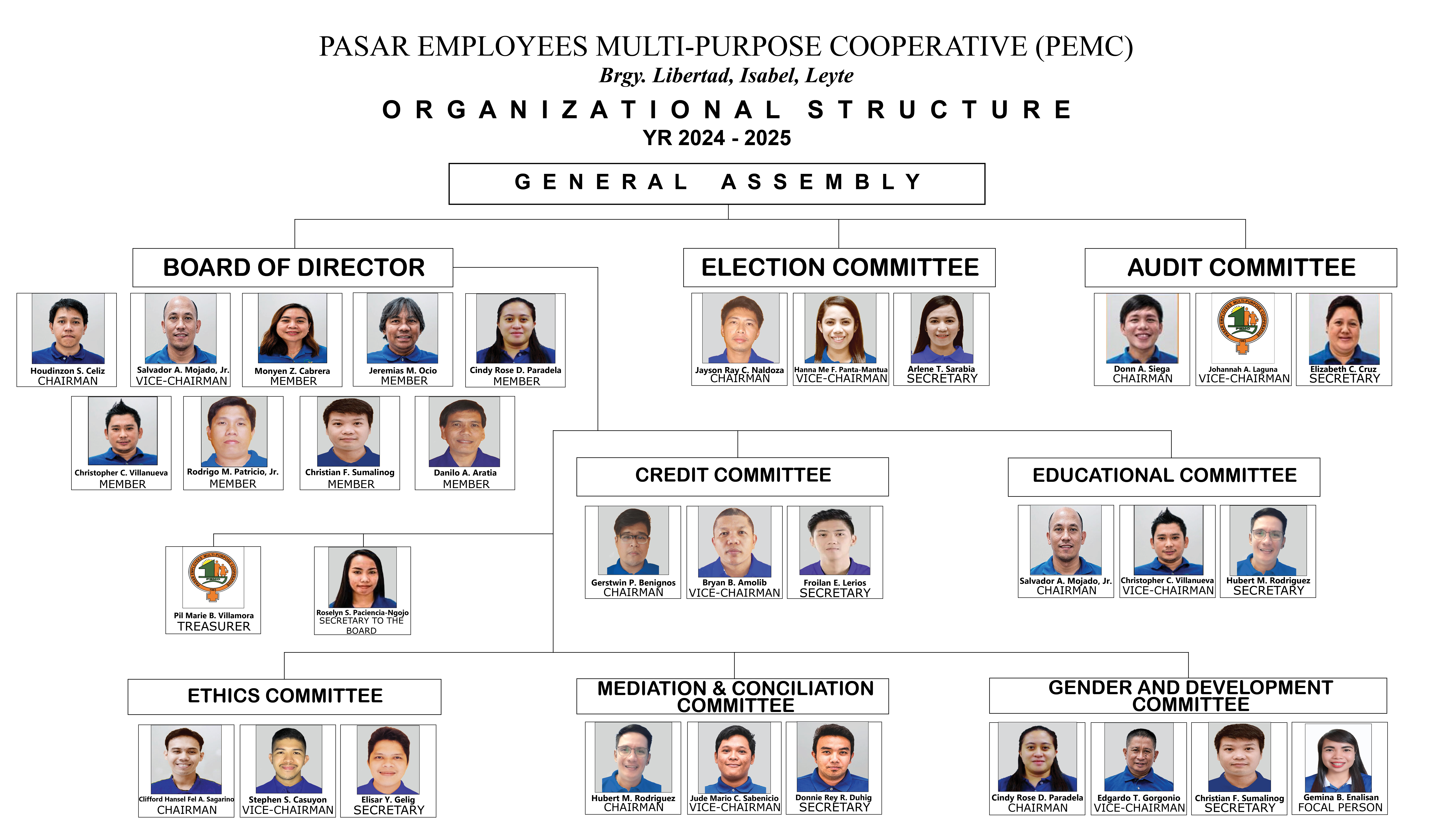 Organizational Chart